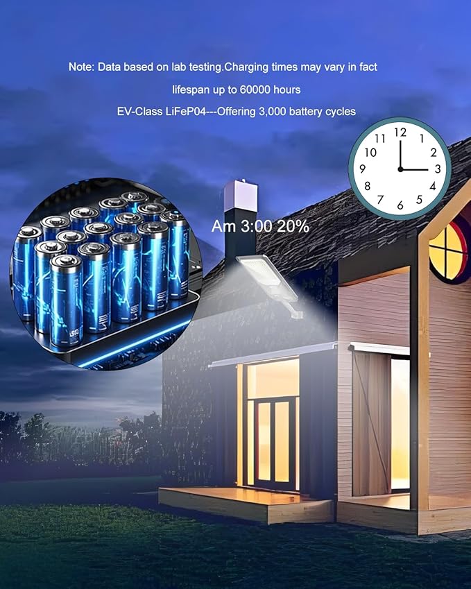 Ofuray Of-6500W Solar Street Lights Outdoor,30,000Mah High Power Solar Security Flood Lights Parking Lot Lights Commercial Dusk to Dawn, 6500k IP67 with Remote Control for Street,Court,Barn