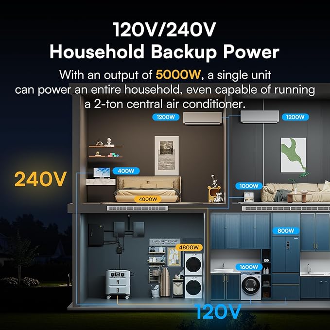 IEE 5120Wh Power Station SP5000 with 500W Portable Panel, 120/240V 5000W AC Output(9000W Peak), Portable Generator for Home Backup Outdoors Camping RV Emergency