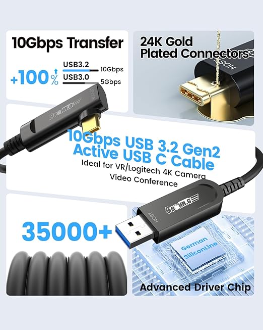 GeoHN.G USB A to USB C Fiber Optic Extension Cable 10M/33FT, Right Angle USB 3.2 10Gbps Long Distance Active Optical USB C Cable for VR/AR, Quest2, Webcam, Camera, Mini PC and More