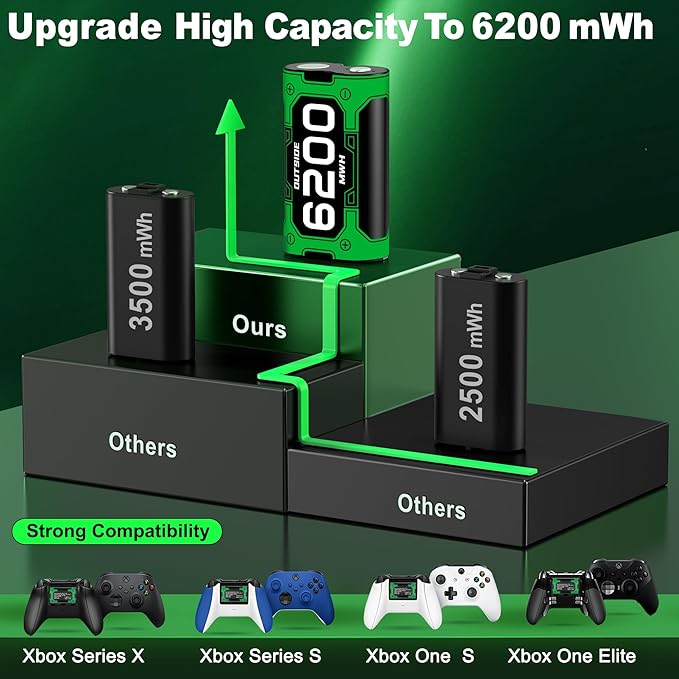 Upgraded Fast Charging Rechargeable Battery Pack for Xbox -4x6200mWh Batteries with Light Control &Charger Dock -Compatible with Xbox Series X|S,One S/X,Elite Controllers, Cases and Storage Sets,Black