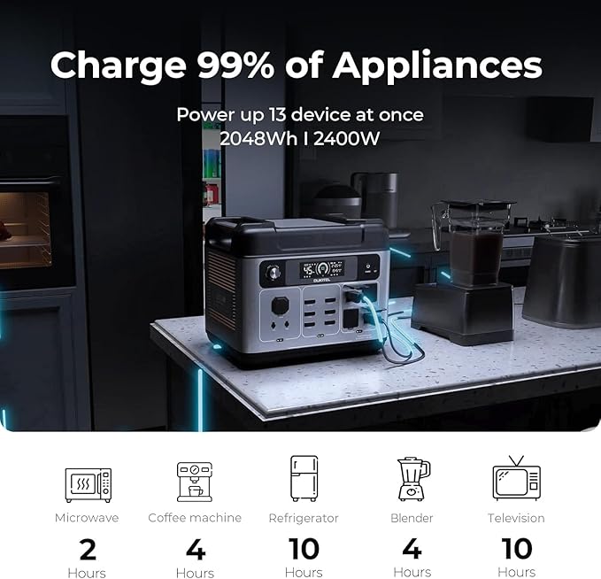 OUKITEL P2001 Plus 2400W Solar Generator with 200W Solar Panel, 2048Wh Solar Power Station with 4 AC Outlets(5000W Peak), 1.5H Full Charging, APP Control Battery Backup for Home, Camping & RVs