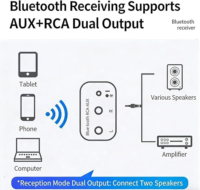 wantract Bluetooth 5.4 Receiver – Upgrade Old Speakers to Wireless Audio, for Old Speakers & Old Stereo & Wired Speakers, Plug & Play Audio Adapter 5.4, Convert Wired to Wireless Speakers (1set)