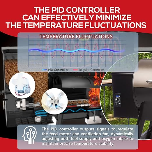 Meatender PID Digital Pro Control Board Replacement (Item# BAC365) for Traeger Pellet Pro Gen 1 Pellet Grill and Smoker