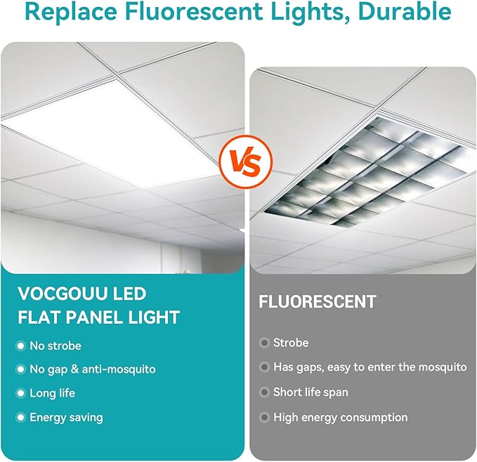 VocgoUU 2x4 LED Flat Panel Light, 24 Pack, Selectable 40W/50W/60W, 3000K/4000K/5000K/6000K, 0-10V Dimmable, ETL Certified, 6600LM, Drop Ceiling Office Lighting