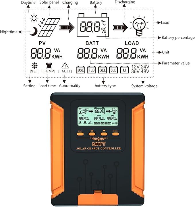 iSunergy 120A 180V MPPT Solar Charge Controller 12V/24V/36V/48V Auto, Heat-Dissipating Metal Housing, Dual Fans, and LCD Display, for LiFePO4, Gel, Lithium, SLD, FLD, and Ternary Battery