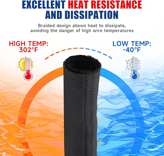 Sonoreboom Braided Wire Loom Mesh Woven Split Sleeving Easy to Anywhere, Maintaining, Removing or Adding Cable/Wire/Harness/Pip (3/4" - 36 Feet)