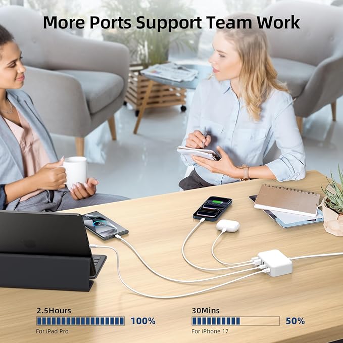 USB C Charger Block, 100W GaN 6 Port PD USB C QC USB A Wall Charger Adapter Plug Cube, Super Fast Type C Charging Station Hub for iPhone 17 16 15 14 13 Pro Max iPad Samsung Pixel 5ft Extension Cord