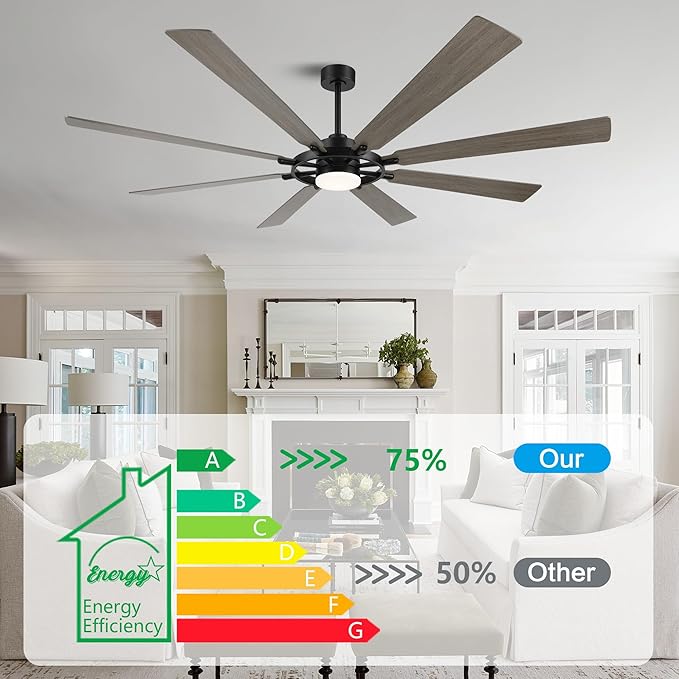 ELEHINSER 72 Inch Ceiling Fan with Lights and 3 Downrods, 8 Plywood Blades, 6-Speed Noiseless Reversible DC Motor, 3CCT, Windmill Ceiling fan for Kitchen Bedroom Living Room, Black and Grey