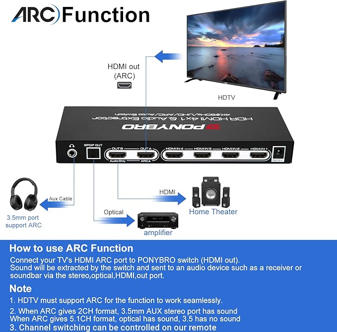 PONYBRO HDMI 2.0 Switch 4 Port with Audio Extractor – 4K@60Hz HDR10, Optical/AUX/ARC Audio Output, Auto-Switching for PS5/Xbox/Soundbar, Dolby Digital & DTS Support, Remote Included.