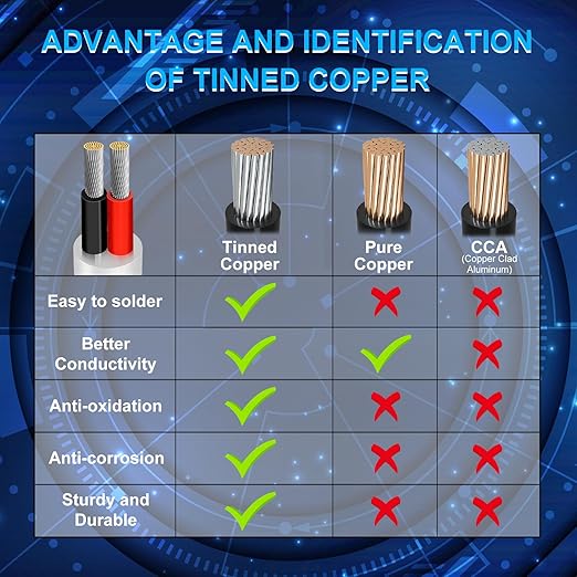 18 Gauge 2 Conductor Electrical Wire, 16.4FT Low Voltage 18/2 Tinned Copper Stranded 2 Wire Cable, 18 AWG White Flexible Extension Power Cord for Automotive, LED Lamp, Outdoor Landscape Lighting Etc