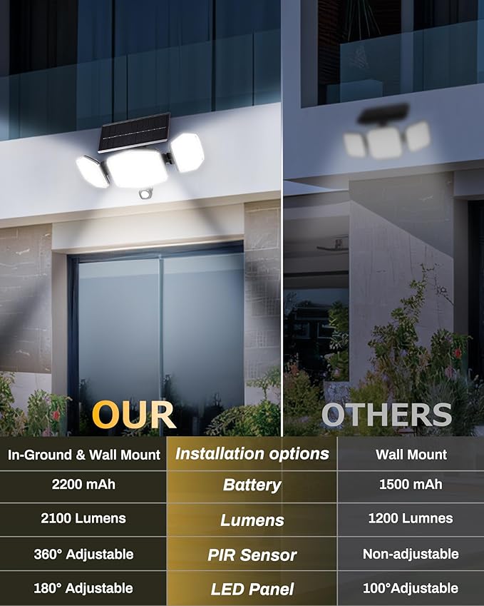 HAARAY Solar Motion Sensor Outdoor Lights with Stakes, In-Ground or Wall Mount, 270° Wide Angle Illumination, 208 LED Solar Powered Security Flood Lights, IP65 Waterproof, 2 Pack