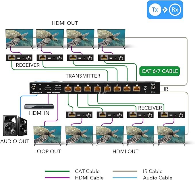 OREI 1x8 HDMI Extender Splitter 4K, Multiple Over Single Cable CAT6/7 4K@60Hz 4:4:4 HDCP 2.2 with IR Remote EDID Management - Up to 115 Ft - Loop Out - Low Latency - Full Support