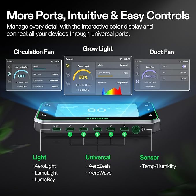 VIVOSUN GrowHub Controller E42A+ for Grow Tent, Smart Environmental WiFi-Controller with Temperature, Humidity, VPD, Timer, Cycle, Schedule Controls, Cooling Ventilation Lighting Programming