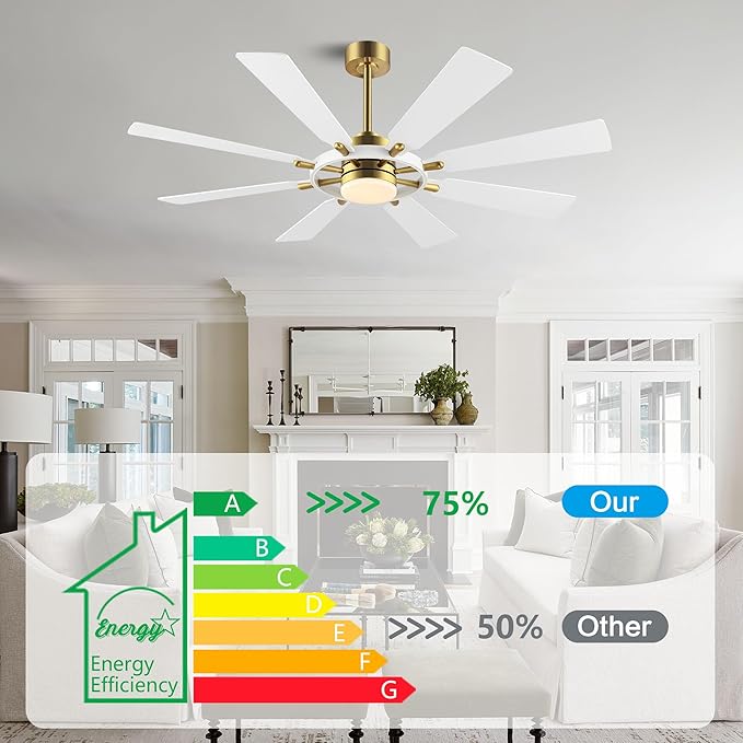 ELEHINSER 60 Inch Ceiling Fan with Lights and Remote Control, 8 Plywood Blades, 6-Speed Noiseless Reversible DC Motor, 3CCT, Windmill Ceiling fan for Kitchen Bedroom Living Room, Brass and White