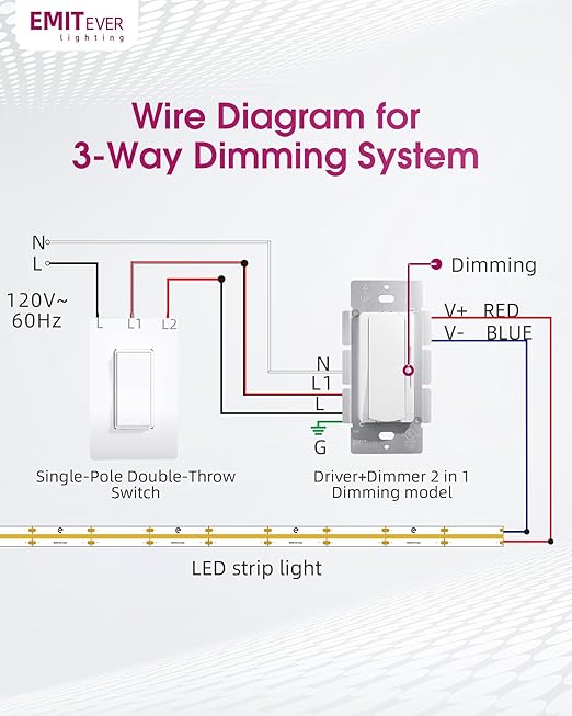 Dimmer Light Switch & 24V 60W Dimmable LED Driver 2 in 1, UL Listed Single-Pole or 3-Way Slide Dimmer Switches for Led Strip Lights,120VAC to 24VDC Power Supply for Low Voltage Project, Glossy White