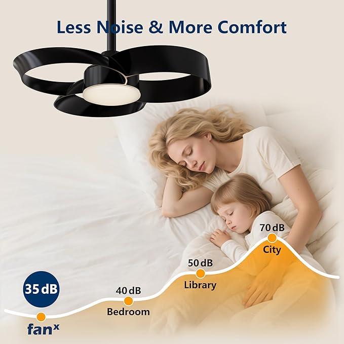 FANX 22 Inch Ceiling Fan with Light and Remote, Quiet DC Motor, Dimmable LED, Reversible 3-Speed Control, Easy Installation Flush Mount Fan for Small Rooms (Black)
