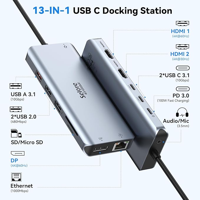 USB C Docking Station Dual Monitor, Selore 13-in-1 Triple Monitor with Dual HDMI, DP, 100W PD, Gigabit Ethernet, 10Gbps USB A/C Ports -Laptop Docking Stations for Dell, HP, Lenovo, MacBook