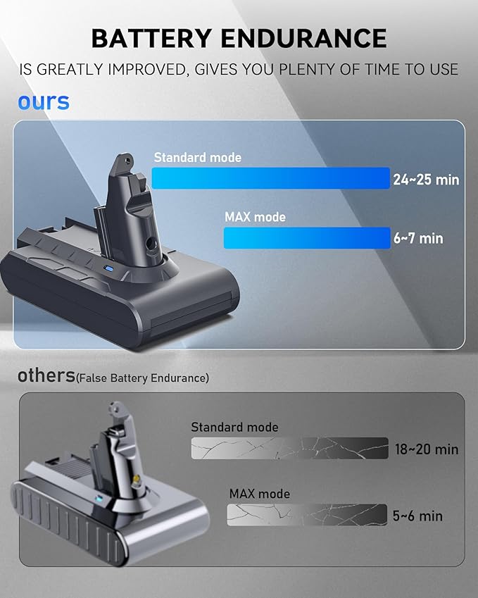 Keenstone Battery Replacement for V6, 8000mAh Li-ion Battery Compatible with V6 Animal V6Absolute V6Motorhead V6Fluffy SV03 SV04 SV05 SV06 SV07 SV09 DC58 DC59 DC61 DC62 DC72 DC74 Vacuum Cleaner