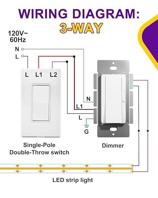 HitLights LED Driver and Dimmer Switch in One 100W, 120V AC to 24V DC, Compatible with Most Solid Color 24V Strip Tape Lights, UL Listed, Single-Pole/3-Way, EZDim Pro, White