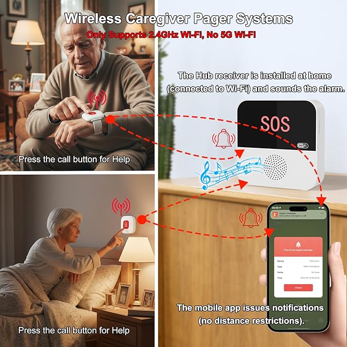 PerfeSafe Wireless Caregiver Pager Life Alert System for Seniors No Monthly Fee, Wi-Fi APP Control Medical Alert Systems for Seniors at Home, Waterproof Call Button for Elderly, Patients, Disabled