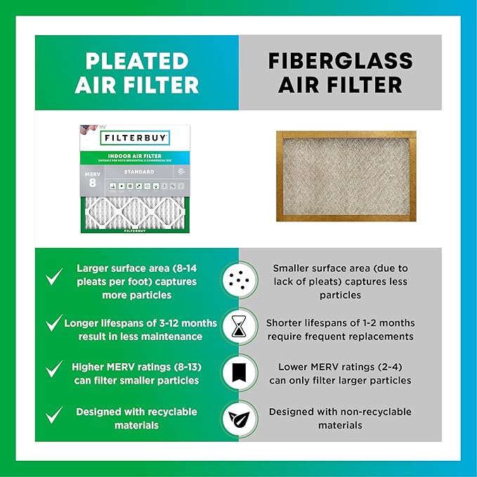 Filterbuy 23x23x1 Air Filter MERV 8 Essential Dust & Allergy Defense (2-Pack), Electrostatic Pleated HVAC AC Furnace Filters Replacement, Made in USA (Actual Size: 22.50 x 22.50 x 0.75)