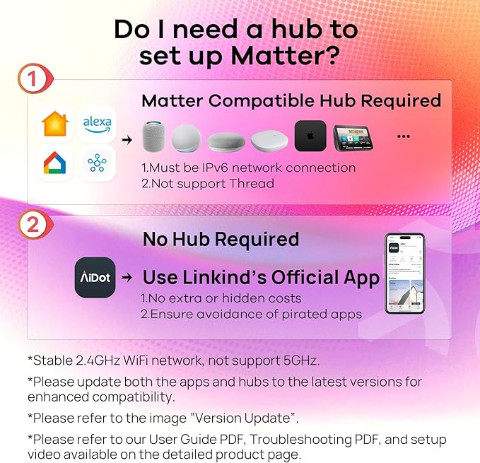 Linkind Matter Smart Bulbs, E12 Led Bulb Works with Alexa/Apple Home/Google Home, Smart Light Bulbs, WiFi Candelabra B11 Bulbs, RGBTW Color Changing Light Bulb, 2.4Ghz WiFi Bulb, 470 LM 4 Pack