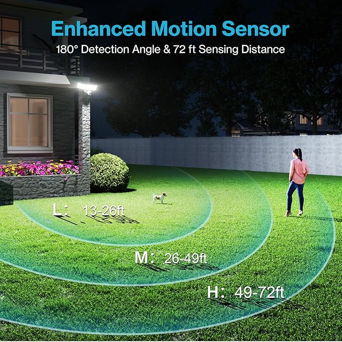 Olafus 130W Motion Sensor Outdoor Lights, 13000LM 6500K Daylight Flood Lights Outdoor Motion Sensor, Dusk to Dawn Outdoor Lighting, IP65 Waterproof Motion Detector Lights for Outside, White