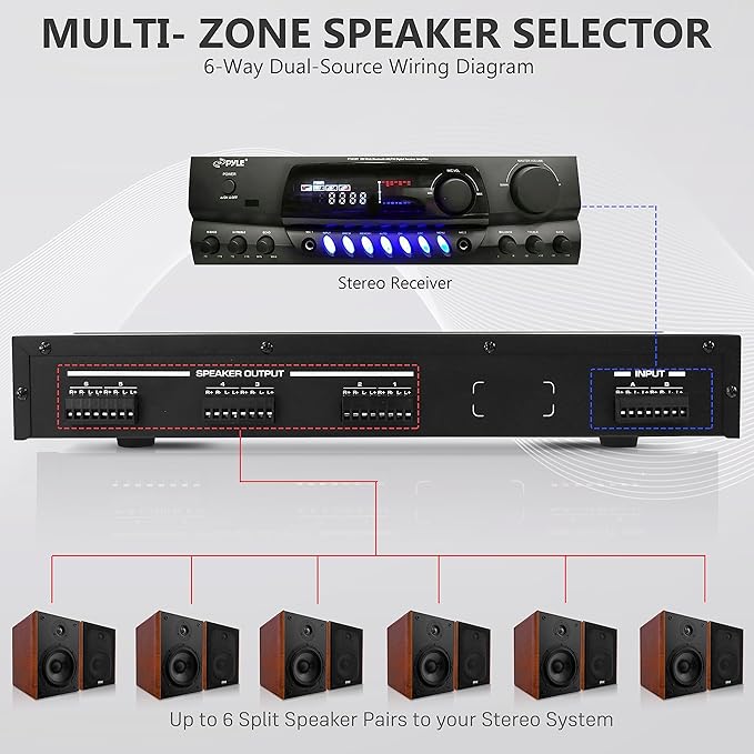 Pyle 6 Channel High Power Stereo Speaker Selector with Volume Control - Rugged and Durable Housing Construction, Cabinet Heat Sink, Plug and Play Easy Install - PLSHVC612