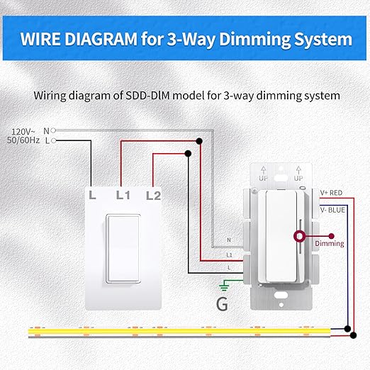 Dimmer and Driver Switch in ONE, AC120V 96W ON/Off Driver+dimmer 2 in1 Output Voltage: 24V +/-0.5V, UL,FCC,CE Class 2 Driver+dimmer Switch 2 in 1, Small Mini Driver+dimmer 2in1 UL Listed, Class 2