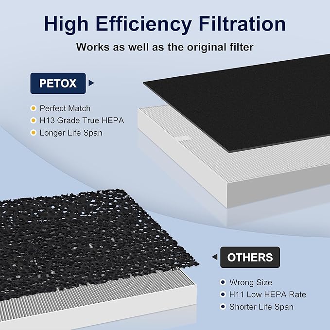 4 Pack AP-1512HH True HEPA Filter Replacement for Coway Airmega AP-1512HH and Airmega 200M Air Purifiers, Item NO # 3304899 by PETOX
