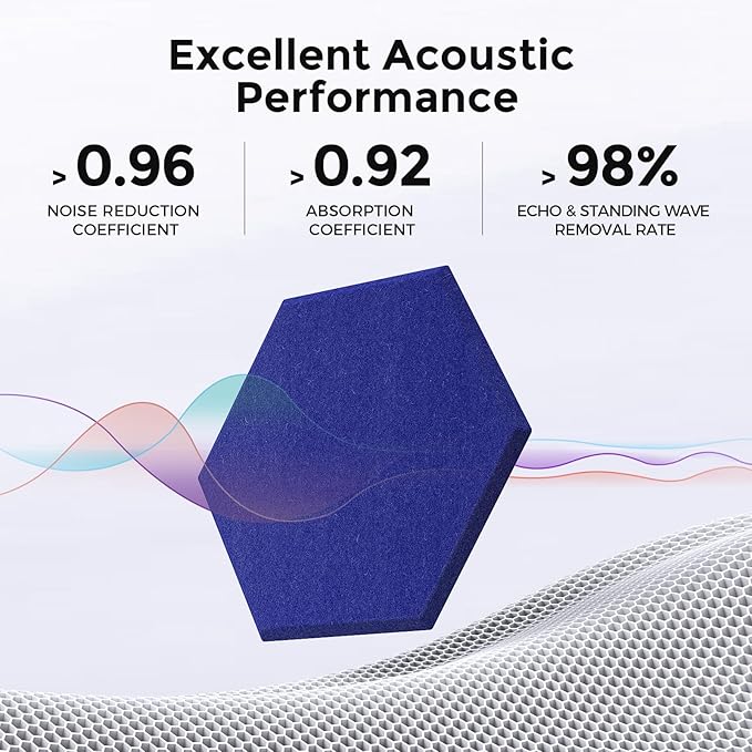Self-Adhesive Acoustic Panels [390 lbs/yd³ Ultra-High Density], 2nd Generation Sound Absorbing Panel, Professional Level Sound Panel, Polyester Soundproof Foam [Size L, Navy Blue]