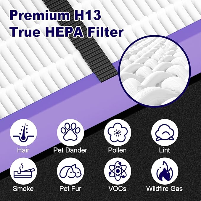 PETOX 4 Pack FLT4850PT HEPA Filter B Pet Replacement Compatible with G-Guardian AC4825 AC4825E AC4825W AC4300 AC4800 AC4850 AC4900 Air Purifier, 4 True HEPA Filters & 8 Carbon Pre-Filters, Purple