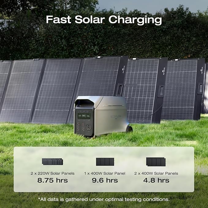 EF ECOFLOW DELTA 3 Ultra Plus Portable Power Station with 2X400W Solar Panel, 3072Wh LiFePO4 Battery, 3600W (7200W Surge) Output, Expandable to 11kWh, Reliable Home Battery Backup & Camping
