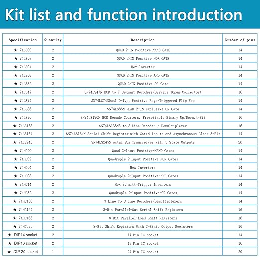49Pcs 25 Types 74HCxx and 74LSxx Series Logic IC Assortment Kit & IC Socket,Minidodoca Logic IC Series Shift Output Registers、Transceiver、Decade Counters、Multiplexer/Decoders、Hex Inverters IC chip