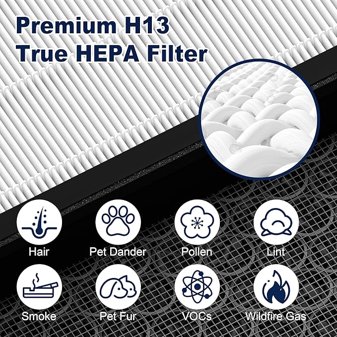 PETOX Vital 200S Replacement Filter for LEVOIT Vital 200S and Vital 200S-P Air Purifier, True HEPA and High-Efficiency Activated Carbon Filter, Vital 200S-RF, 2 Pack, White