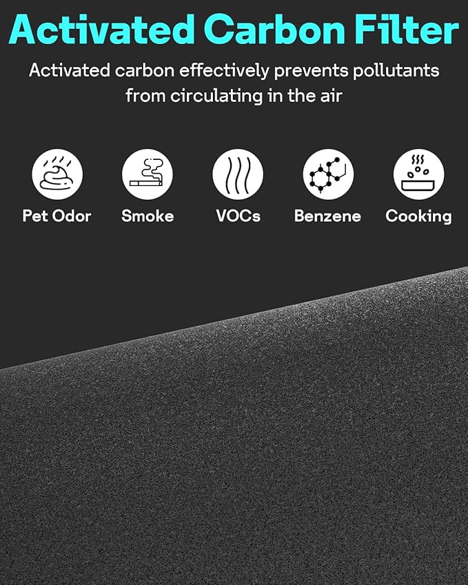 Leemone Blue Pure 411i Max & 411a Max AllergenBlock Replacement Filter Compatible with Blueair 411i Max & 411a Max Air Purifier, Compare to part #F4MAX, Blue