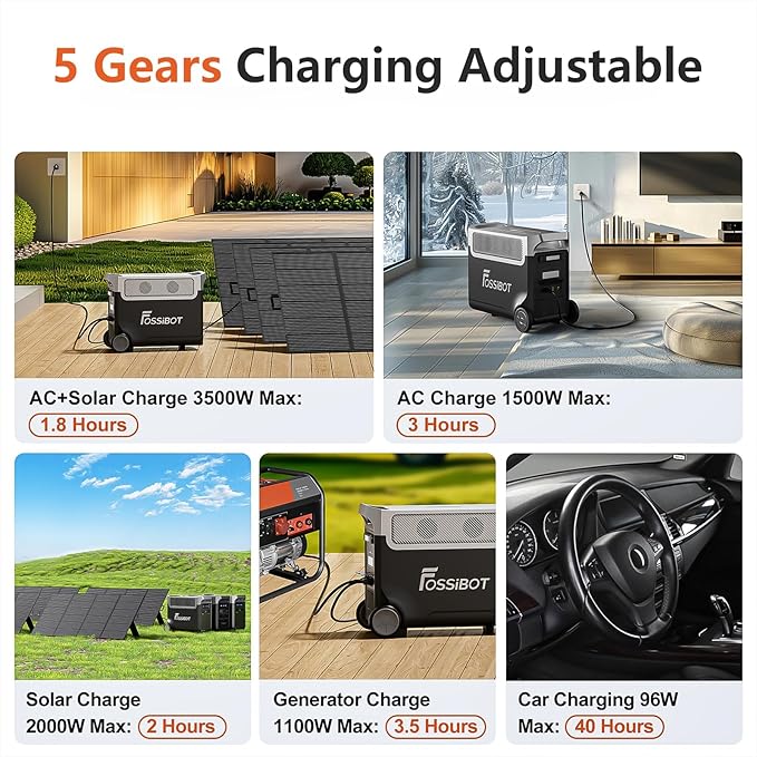 FOSSiBOT 3600W Portable Power Station, 3840Wh Solar Generator with LiFePO4 Battery for Home, Camping, RV, Emergencies (F3600+420w solar panel)