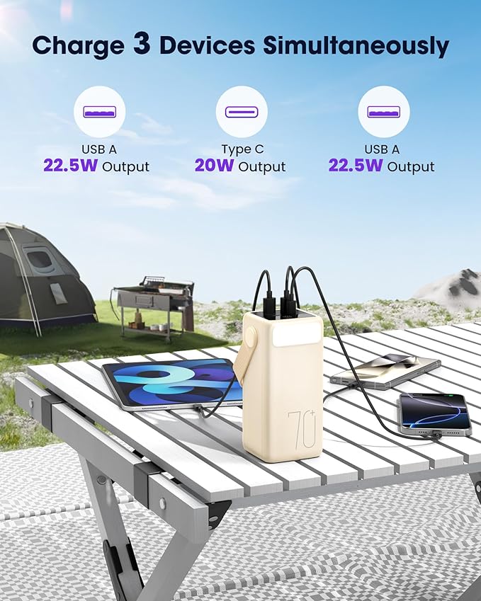 Aterob Portable Charger Power Bank 70000mAh, 22.5W Fast Charging USB C Battery Pack, 3 Outputs, LED Display & LED Light, External Huge Capacity Battery Bank for iPhone, Samsung, iPad, Camping Picnic