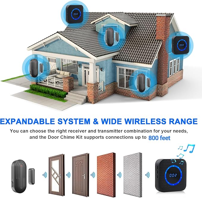 Door Chime SanJie Wireless Door Sensor for Business Home Office When Entering with 800Ft Range 55 Chimes 5 Volume Levels Adjustable Number Display (2 Receiver & 2 Sensor)