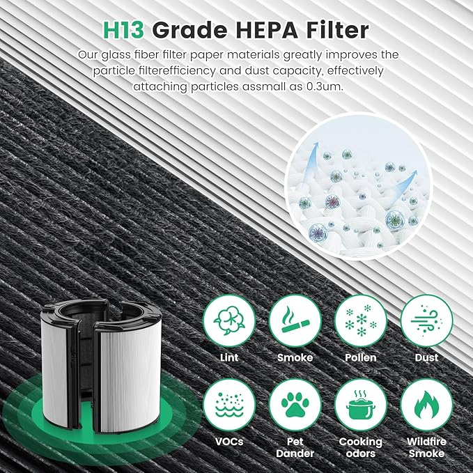 360° Combi 2 in 1 HEPA + Carbon Air Purifier Filter Replacement for Dyson HP10 HP07 TP10 TP09 TP07 TP06 TP04 TP4A HP04 HP06 HP09 HP4B PH01 PH02 PH03 PH04 PH3A DP04 Pure Cool Hot Humidify Fan,1 Pack