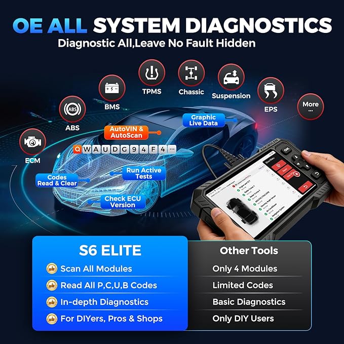 KINGBOLEN S6 Elite OBD2 Scanner, 2026 Bidirectional Scan Tool, 15 Reset, Active Test, All System Car Diagnostic Scanner, CAN FD/FCA/Renault SGW, Lifetime Free Upgrade Scanner for Car, Upgraded of S608