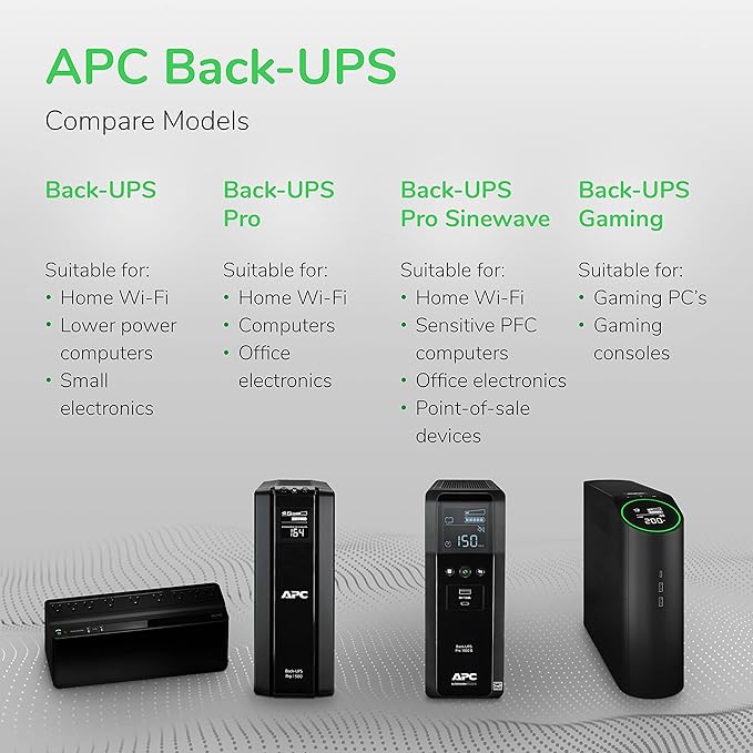 APC UPS 1500VA Sinewave UPS Battery Backup, BR1500MS2 Backup Battery Power Supply, AVR, 10 Outlets, (2) USB Charger Ports