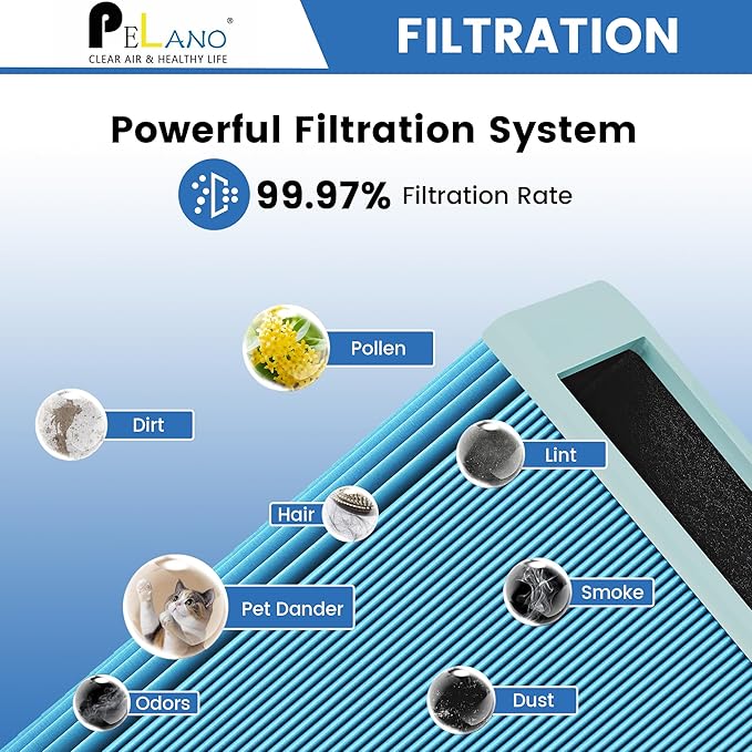 211+ Replacement Filter Compatible with 211+ Air Purifier, 2-Stage Filtration System of H13 True HEPA Filter and Activated Carbon Filter, Blue, 2 Pack