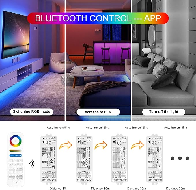 icever (2 Pack) 5in1 WB5 LED Controllers Bluetooth Control 2.4GHz Dimmable CCT RGB RGBW RGBCCT COB LED Strips - Compatible with Tuya App Echo Alexa Google Home Voice Control