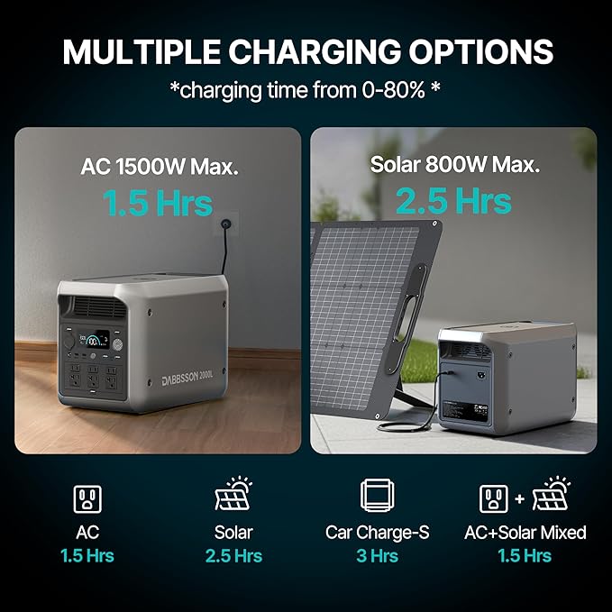 DABBSSON 2048Wh Solar Generator with 420W Solar Panel, Semi-Solid LiFePO4 Battery w/6 2200W AC Output, Compact&Lightweight, Recharge 80% in 1.5 Hr, 2000L Portable Power Station for Camping/Home/RV