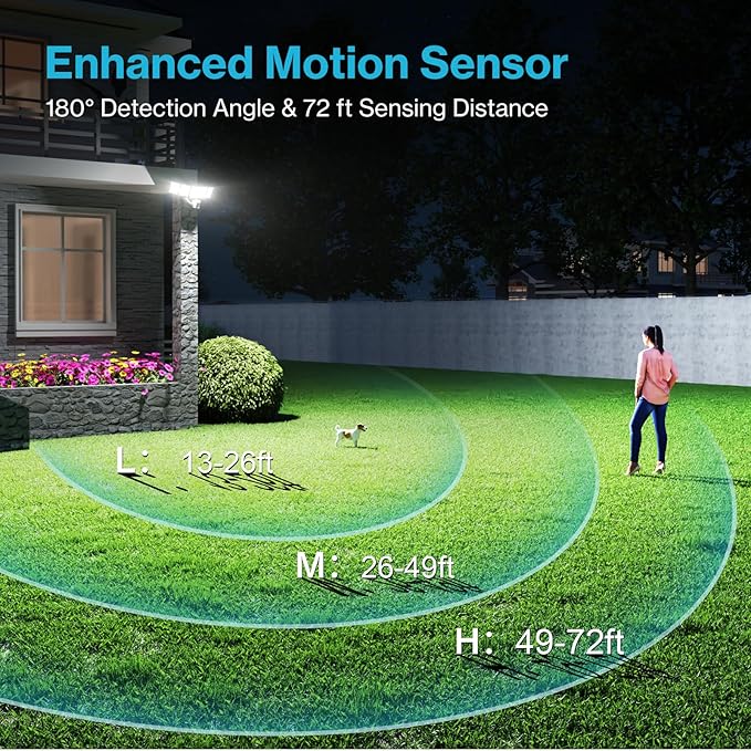 Olafus 130W Motion Sensor Outdoor Lights, 13000LM 2 Pack Motion Sensor Flood Light, Dusk to Dawn Outdoor Lighting, IP65 Waterproof Motion Detector Lights for Outside, White
