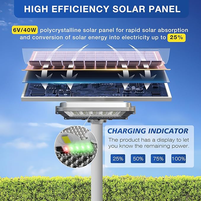 OKPRO 10000W Solar Street Light, Super Bright LED Beads Solar Lights Outdoor Waterproof IP66, Parking Lot Light Commercial Dusk to Dawn,Flood Light with Remote Control for Yard, Driveway(2Pack)