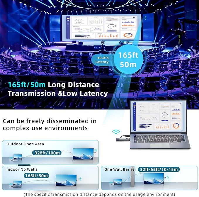 Wireless HDMI Transmitter and Receiver 328ft/100m Extender 4K Decode Input 1080P Output Plug&Play Low-Latency Dual-Band 2.4G/5.8G for Video and Audio to Monitor from PC/Projector/TV Box