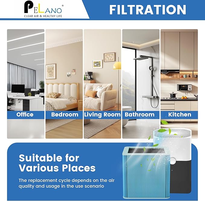 211+ Replacement Filter Compatible with 211+ Air Purifier, 2-Stage Filtration System of H13 True HEPA Filter and Activated Carbon Filter, Blue, 2 Pack
