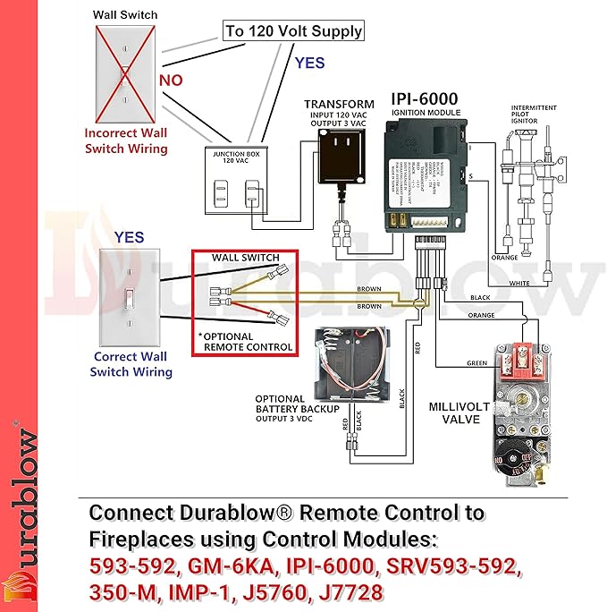 Durablow SH3002-RH On/Off WiFi Gas Fireplace Remote Control for Millivolt Valve, Smart Home, Compatible with Alexa, Google Home, Siri (Timer + Thermostat + Programmable + Remote Handset)